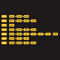 Efficient Process